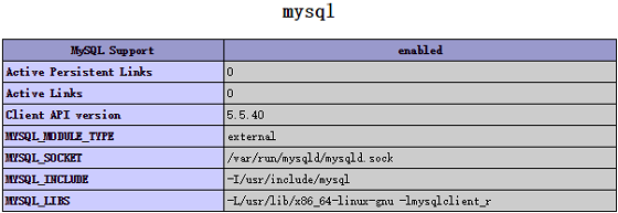 PHP MySQL Info