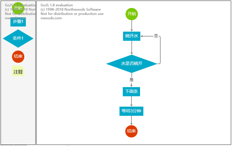 Flowchart Sample